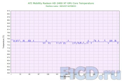 HWMonitor 1.07