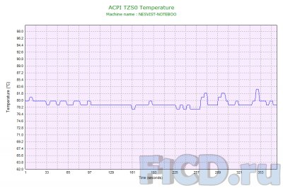 HWMonitor 1.07