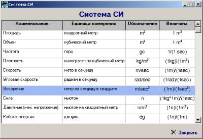 Constant 3.01