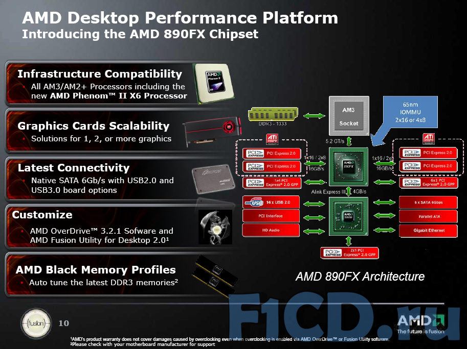 Products amd. Процессор ddr3 AMD. Чипсет 890fx. AMD Chipset процессор. AMD FX архитектура.