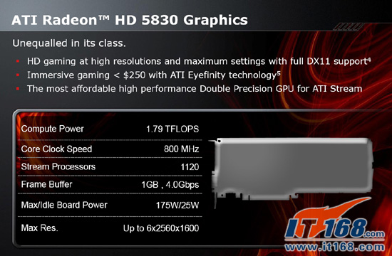 AMD Radeon HD 5830. ATI 5830. Радеон 5830 характеристики. ATI Technologies драйверы с официального сайта. Radeon support